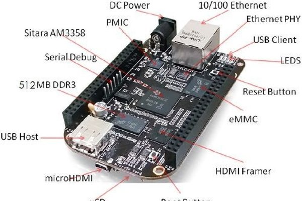 BEAGLEBONE BLACK REVISION C